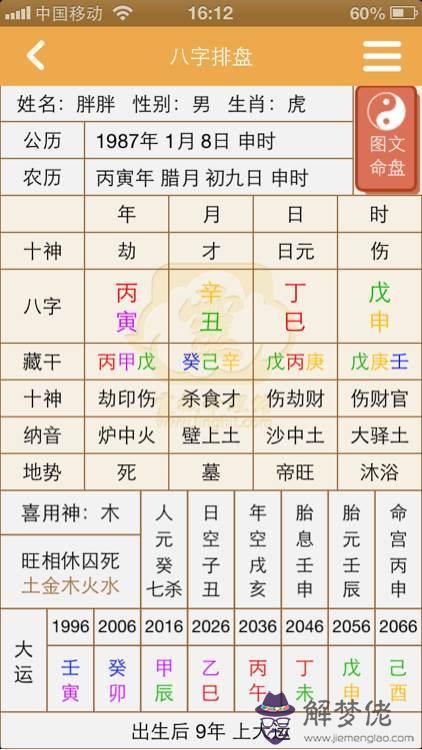 3、八字測看命中注定的姻緣:八字測算姻緣準確率高不