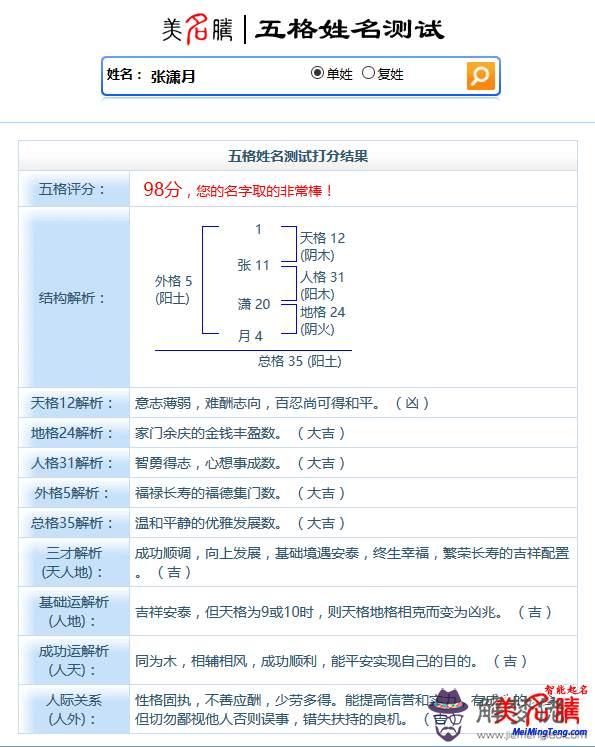 3、名字測試哪個網站靠譜:您好，哪個網站測試名字最準啊