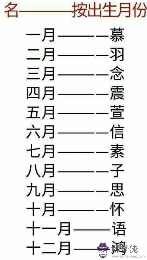 4、對于姓名測試，評分不一，評說也不一樣。到底哪個網站可信點。有誰能能告訴我嗎？謝謝