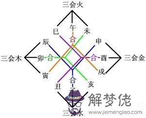 2、八字三合的婚姻到底好不好:八字中出現三合好嗎