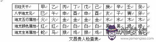 2、八字算什麼時候生孩子:八字算什麼時候生兒子