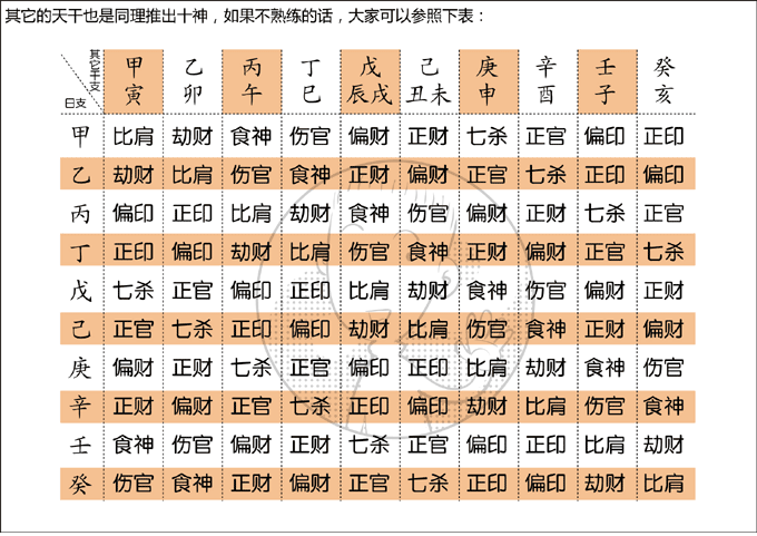 4、八字算什麼時候生孩子:八字看看什麼時候可以結婚 生孩子？