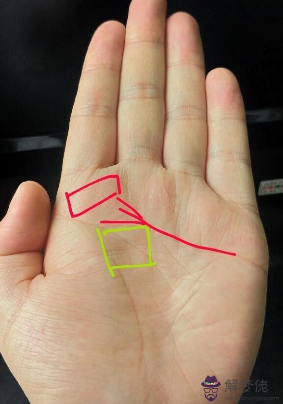 7、手上的婚姻線是哪一條:手紋上婚姻線在哪？