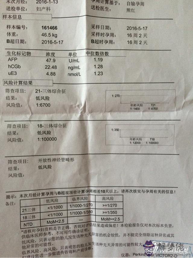 1、唐氏篩查男女自測工具:唐篩看男女