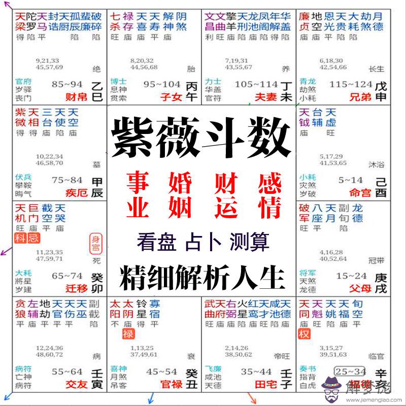 4、免費算算命今年的運氣:免費算命一生運勢圖？