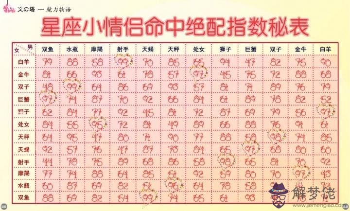 3、免費姓名配對緣分測試98%:免費八字合婚網,生日愛情緣分測試,姓名配對算命