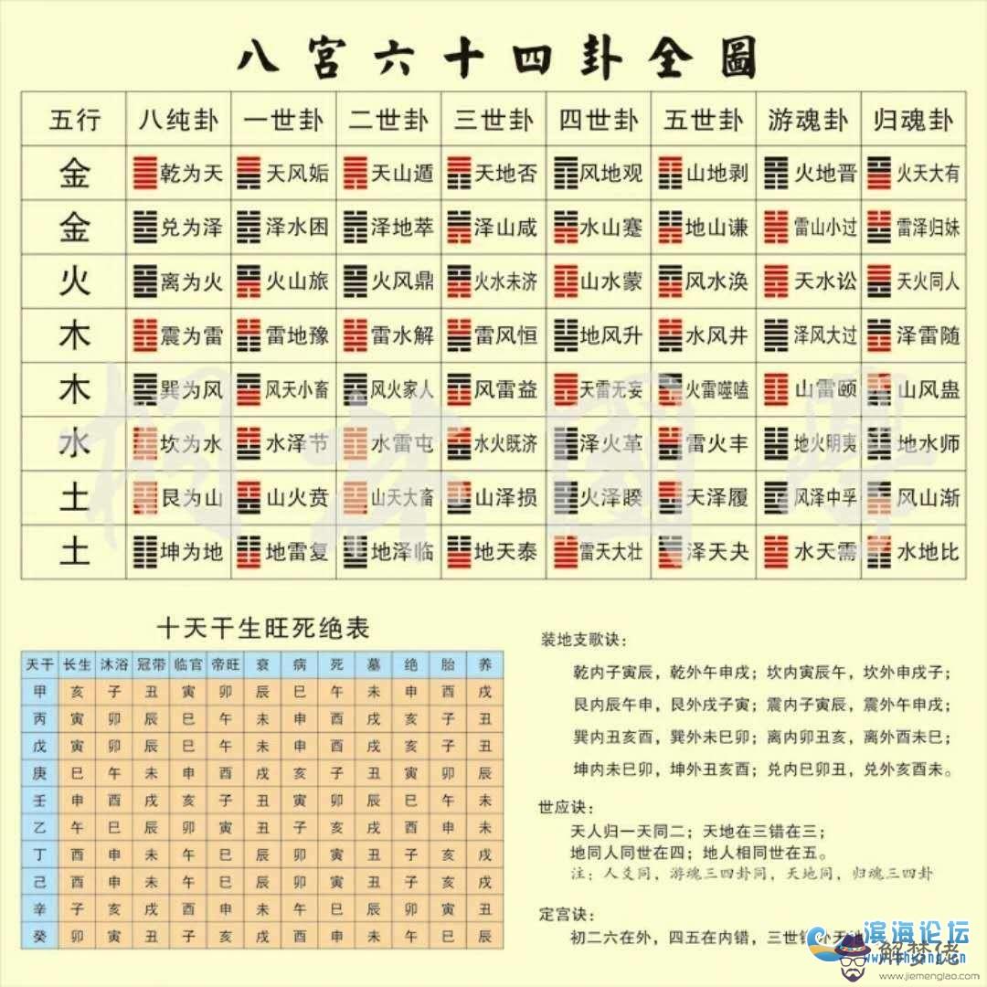 2、夫妻生辰八字合婚免費測試:測八字合婚？