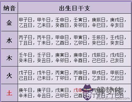 1、測男女生辰八字算姻緣:生辰八字算姻緣