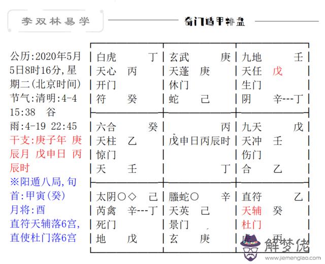 4、奇門遁甲測姻緣什麼時候來到:測婚姻姻緣何時來