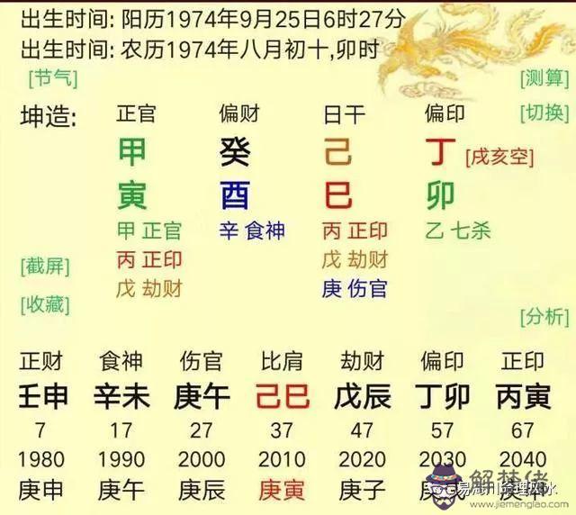 3、來看看這個八字，有沒有正緣？什麼時候出現？對方是什麼樣的人？