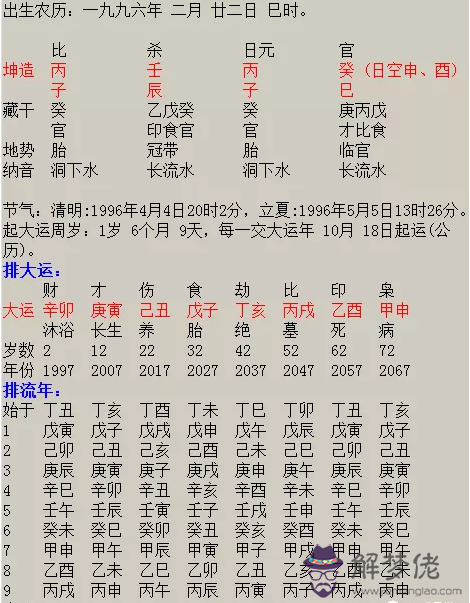 4、免費八字看正緣出現時間:這八字正緣什麼時候出現？