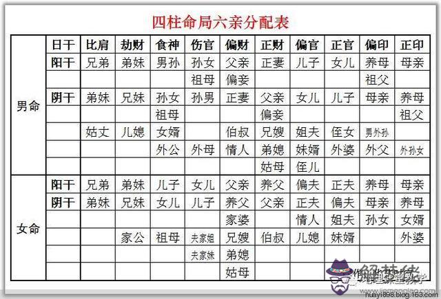 10、算命免費生辰八字事業:免費算命生辰八字測事業