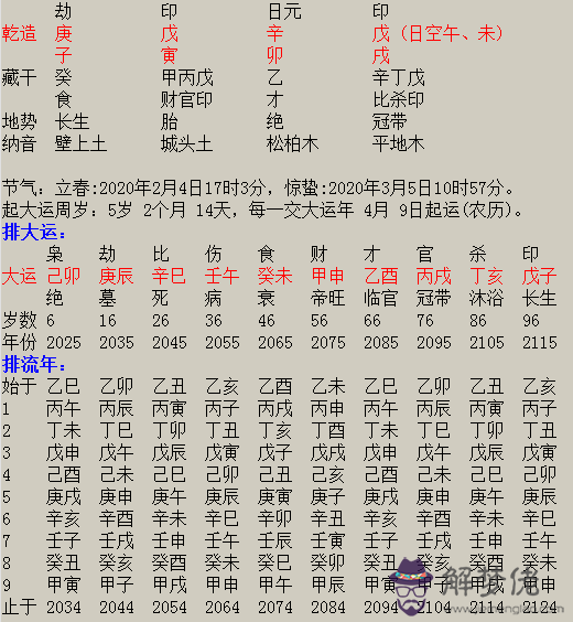 12、怎麼用名字算兩個人是否有緣:兩人名字測試是否有緣