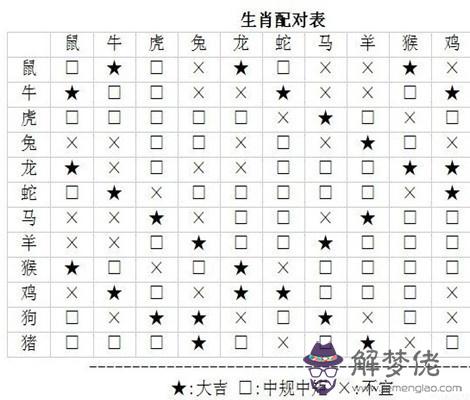 7、男女雙方名字測緣分測姻緣:姓名配對免費測姻緣