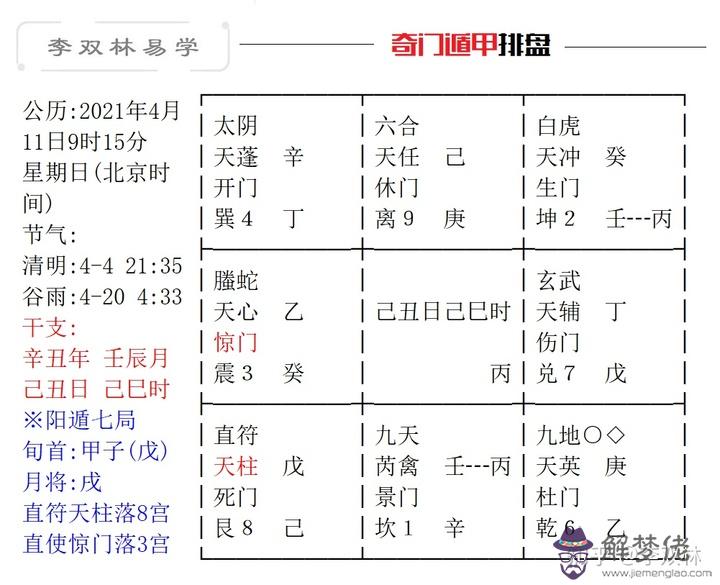 4、算正緣需要問什麼問題:請問正緣出現了嗎？ 有什麼特征嗎？