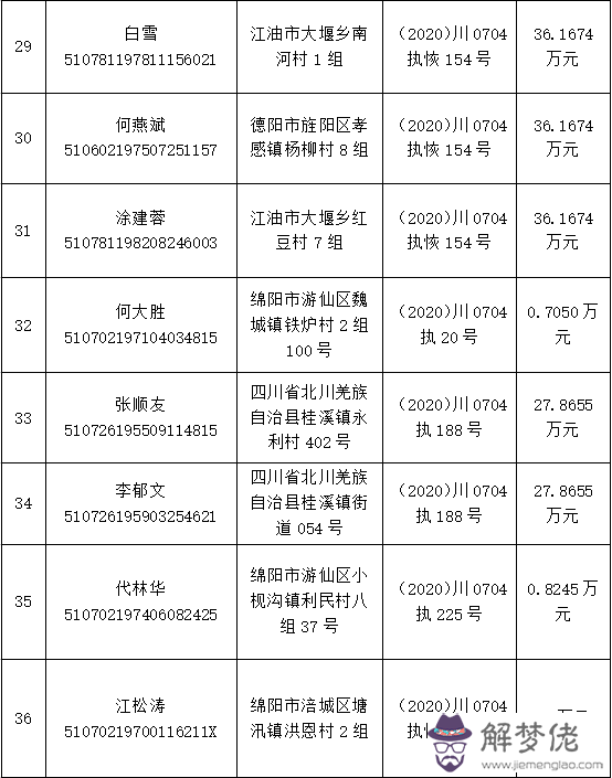 13、號碼能查婚姻狀況嗎:名字和號碼不一樣能查出已婚麼?