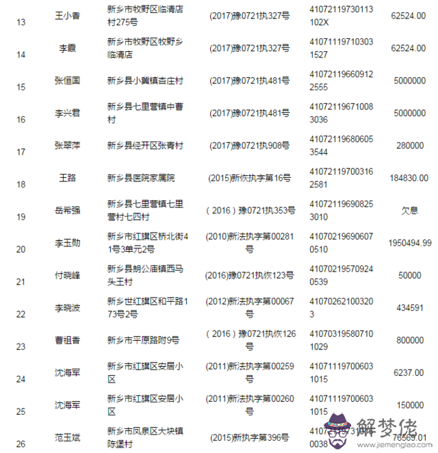 1、信息能查到婚姻狀況嗎:號一鍵查詢婚姻號可以查得到婚姻狀況嗎