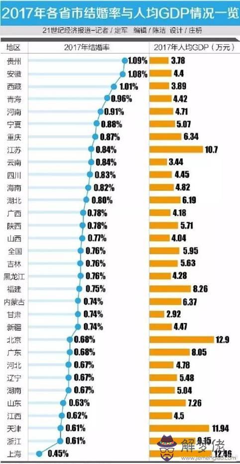 7、結婚信息查詢網上查詢:結婚證查詢網上查詢系統？