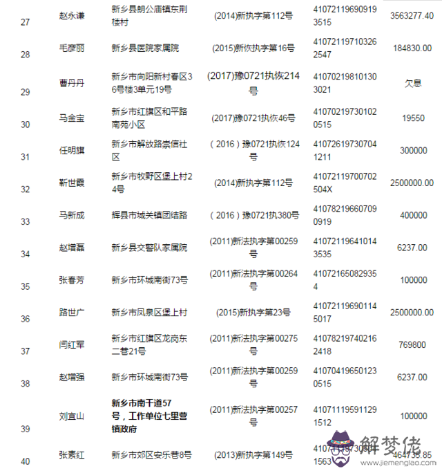 3、憑號碼查個人行蹤:通過號碼可以查那個人在哪里嗎？