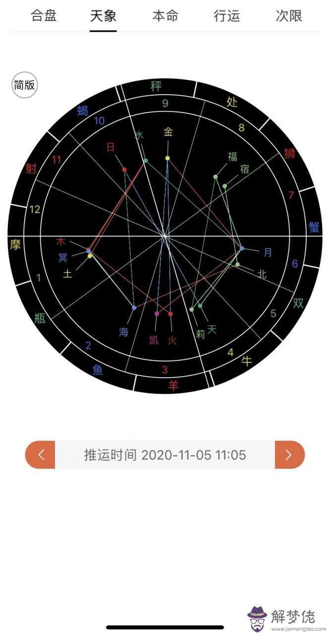 4、星盤看正緣出現的時間:求看生辰八字，想看正緣信息，和什麼時候能遇到