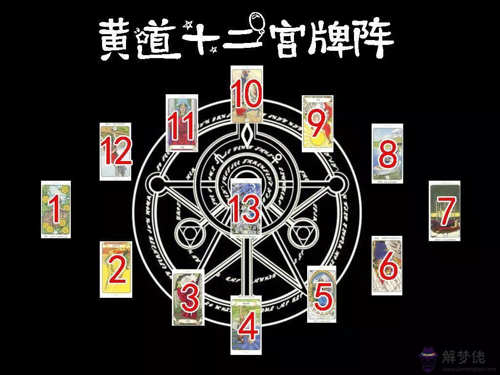 5、星盤看正緣出現的時間:求幫我看正緣什麼時候出現