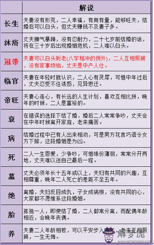 3、兩個人的八字可以算姻緣嗎:八字中能看出兩個人有婚姻緣分嗎？