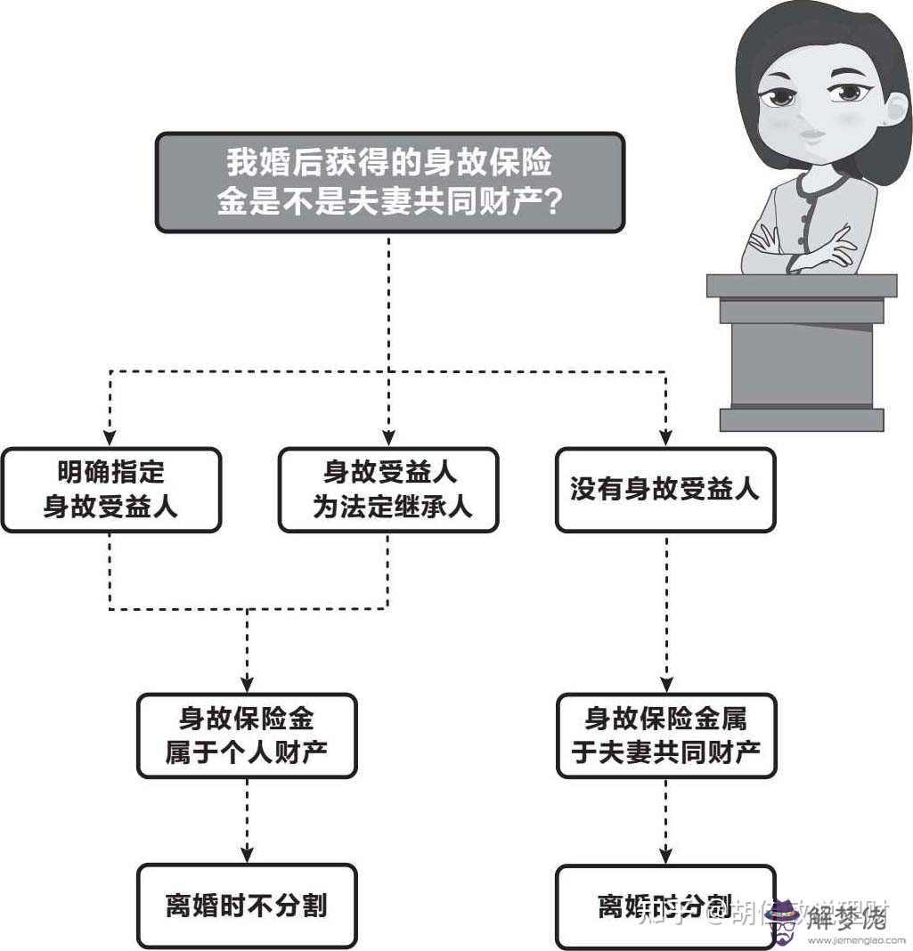 6、婚姻狀況查詢全國聯網:婚姻查詢全國聯網