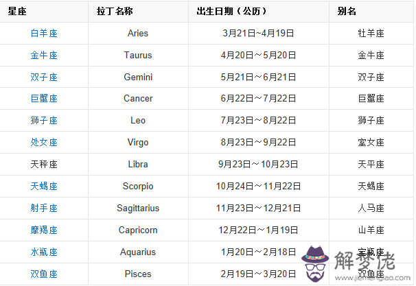 2、測試自己到底是什麼星座:測測我是什麼星座