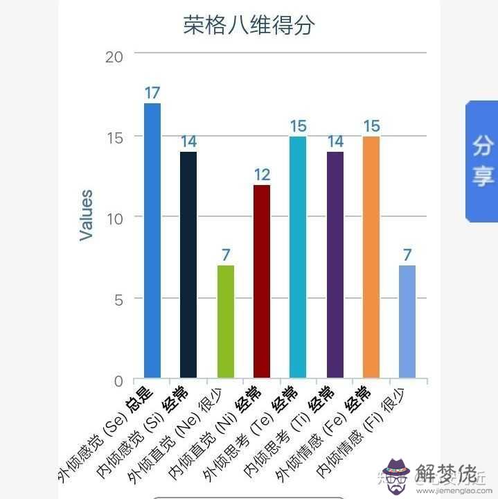 1、如何調查一個人所有資料:怎麼一個人的詳細資料