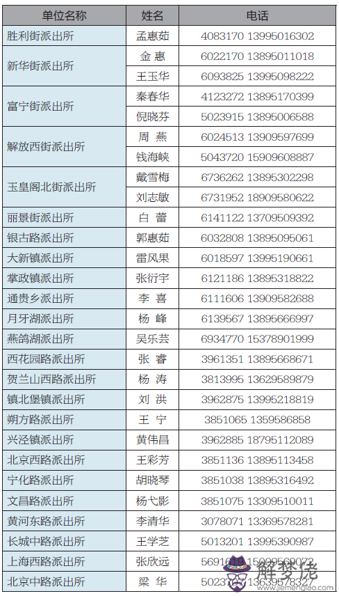 5、在線輸入號號:通過號碼可以查到手機號碼嗎？