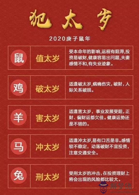 2022逢九的屬相有哪些，2022年逢九的屬相有哪些