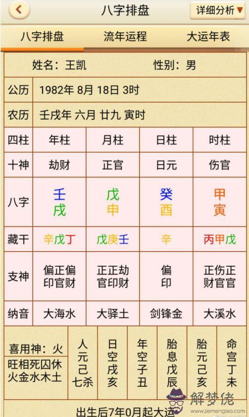 2、如何通過八字看兩個人是否有姻緣:如何從八字命盤中，看兩個人有無夫妻的緣分