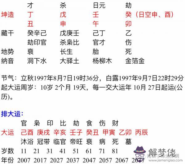 3、如何通過八字看兩個人是否有姻緣:誰會看兩個人的生辰八字，算姻緣的？