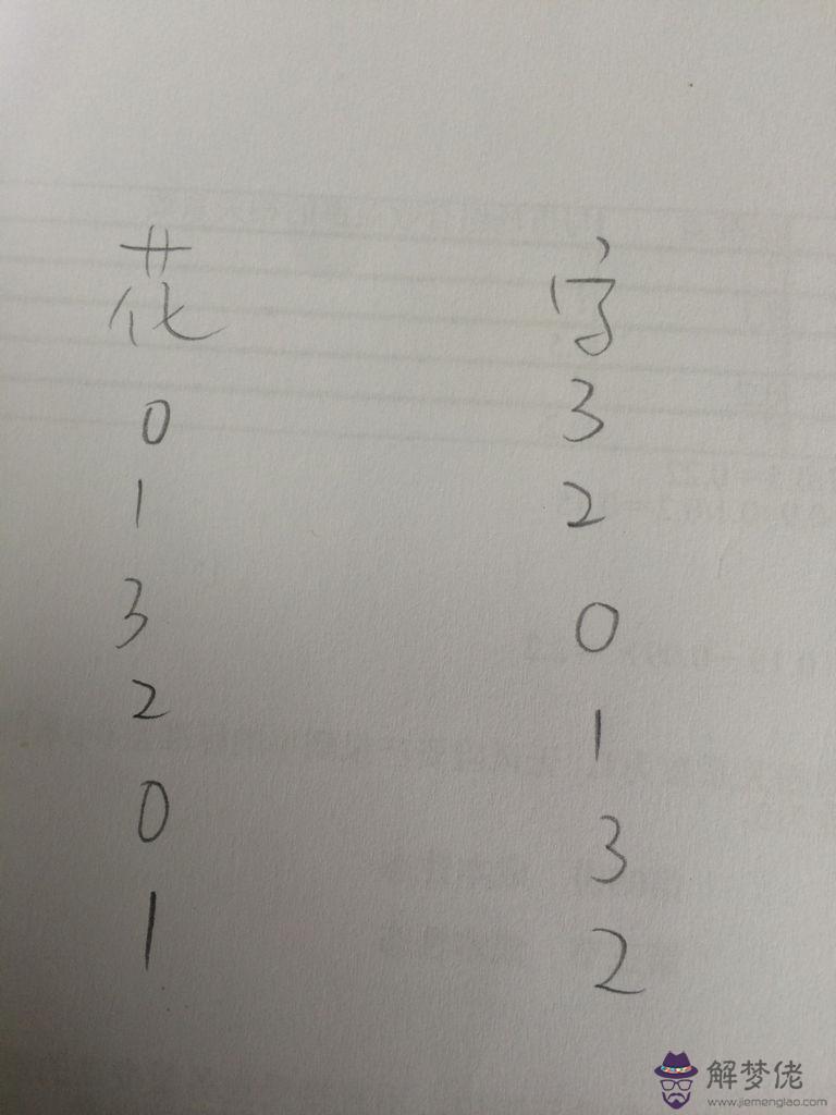 1、測試你未來另一半的姓氏:算命真的能算出另一半的生肖姓名嗎？