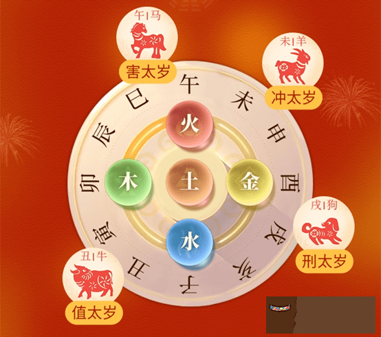 1、鼠年犯太歲的四個屬相:鼠年犯太歲的四個屬相