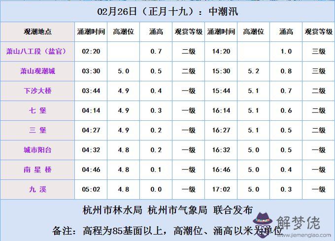 8、測配偶姓氏:姓名測算