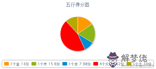 2、年是苦命馬還是富馬:年的馬是什麼命