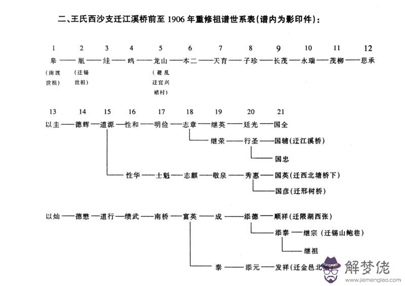 3、臘月的鼠寶寶小名:給女鼠寶寶起個小名，五行缺木和火姓李