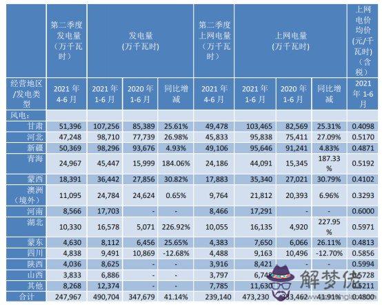 1、48年的屬鼠的今年多大年齡:屬鼠的今年多大歲數？