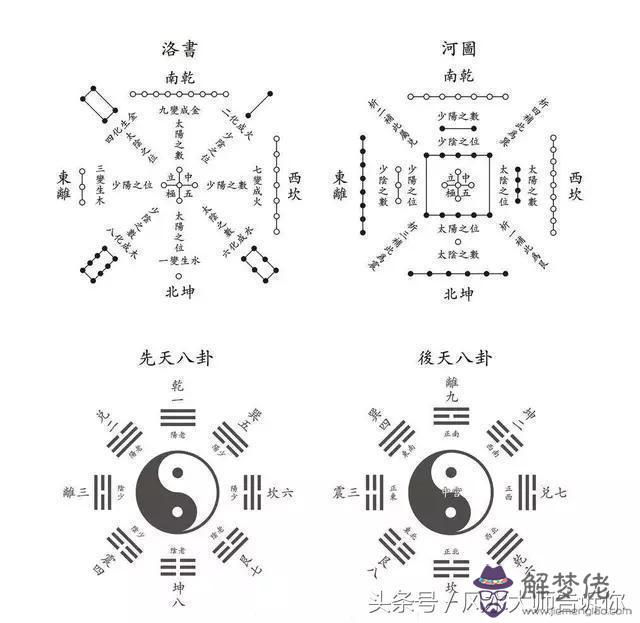 風水大師講座視頻八字 風水大師講座視頻八字
