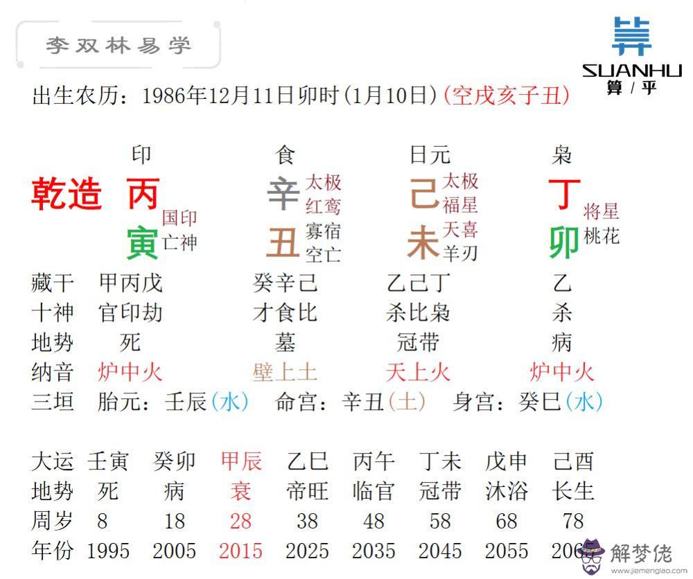 2020年4月1日八字