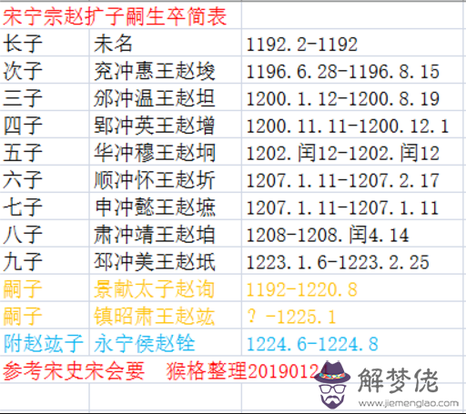 8、閏五月出生的女孩命好:年閏五月初六上午四點出生女孩什麼命