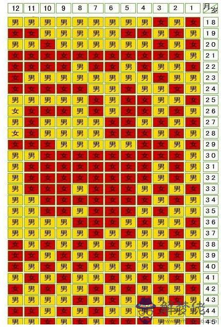 2、年虛歲年齡對照表屬雞的:屬雞的今年多大