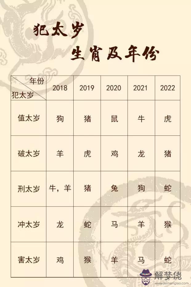 2022哪些屬相犯太歲