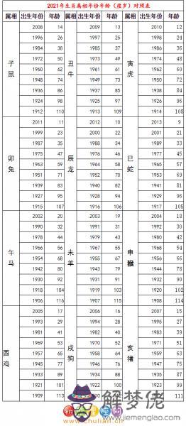 2、屬鼠的今年多大歲數請告訴我:屬鼠的今年多大了