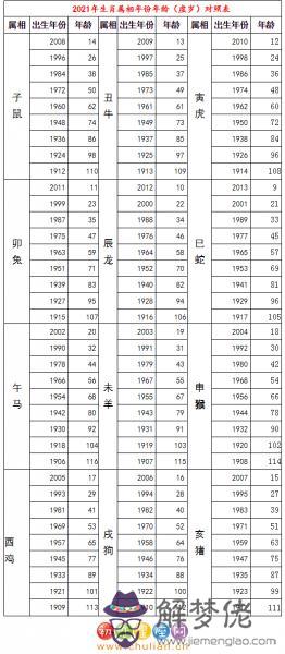 2、屬鼠的今年多大歲數請告訴我:屬鼠的今年多大了