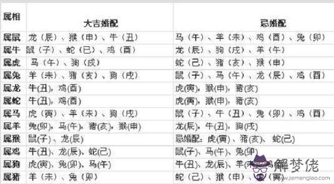 1、屬牛找對象找多大的好:我今年十九歲屬牛找對象找什麼找屬什麼的合適