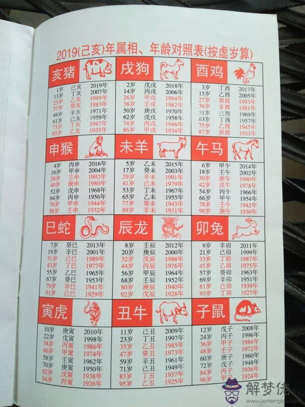 1、96年屬鼠的今年多大歲數:屬鼠的今年多大歲數？