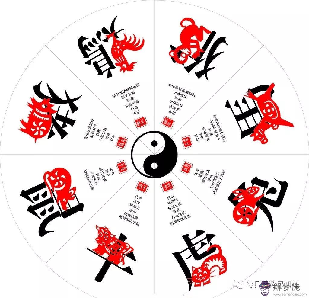 2、屬鼠的三合屬相和相克:十二生肖相生又相克，屬鼠的和什麼屬相最配？