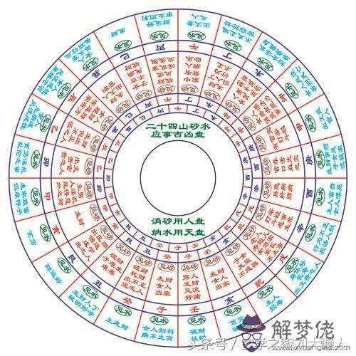 2、婚姻屬相配對大全很準:十二生肖屬相婚姻相配